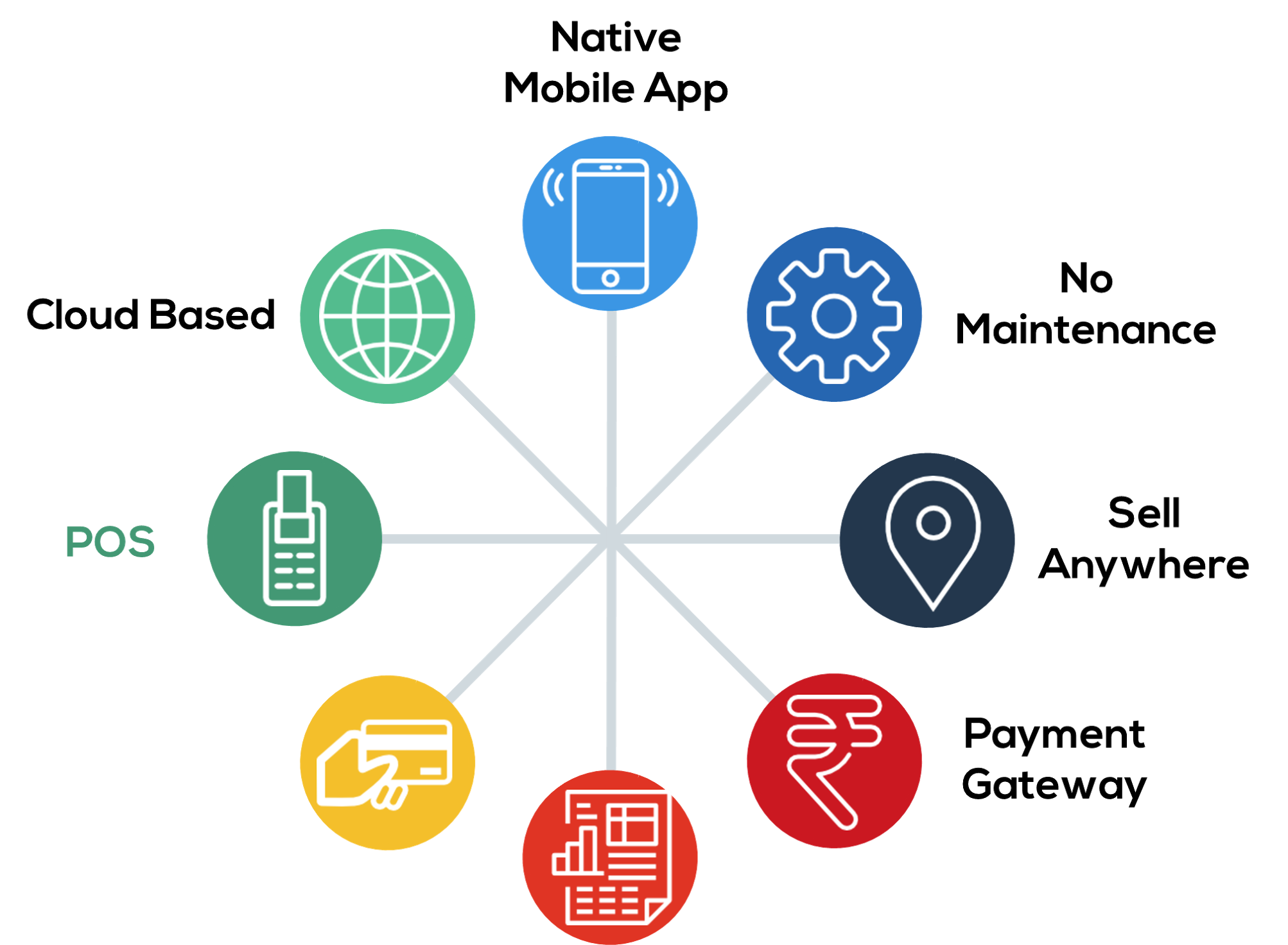 Why ThinkBix SaaS Services For e-commerce Websites